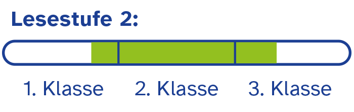 Lesestufe 2: Zweite bis dritte Klasse