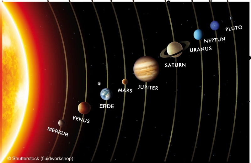 Planeten Sonnensystem